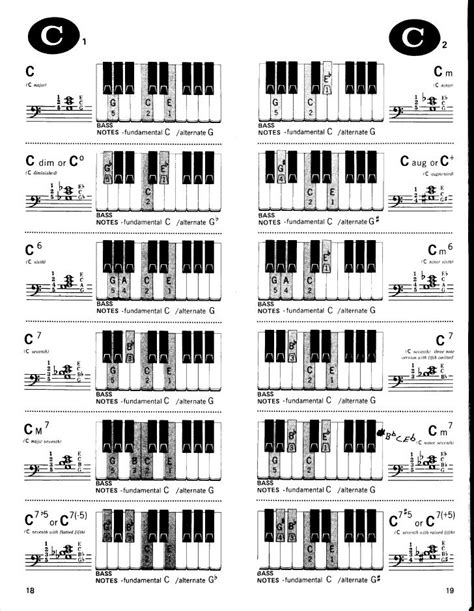 Tabela De Acordes Para Teclado Piano Music Piano Chords Jazz Piano