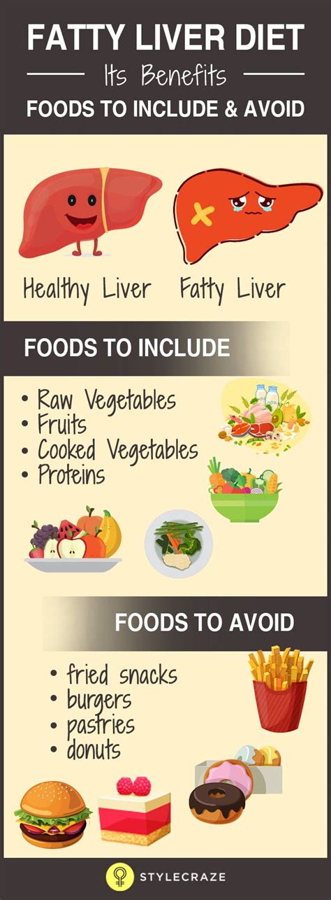 Evidence Based Fatty Liver Diet Diet Plan And Foods To Eat And Avoid