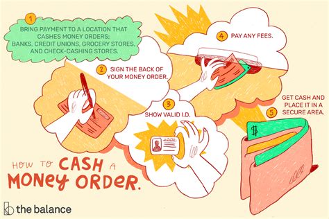 It's similar to a check, except that money orders are prepaid, meaning that it already has an intrinsic. How and Where to Cash a Money Order