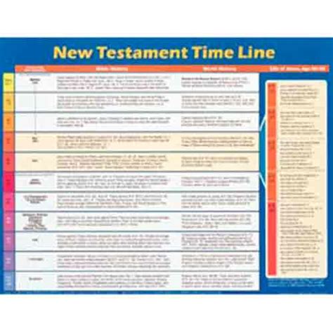 New Testament Time Line Wall Chart Chula Vista Books