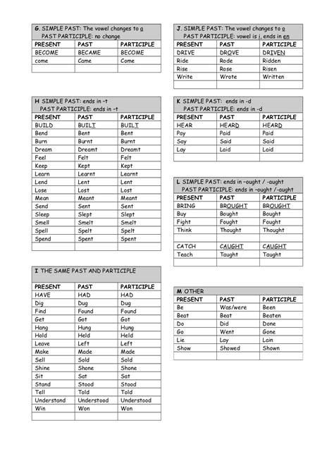 Irregular verbs grouped