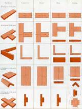 Pictures of Types Of Wood Joinery Techniques