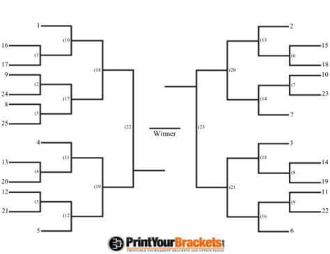 14 Single Elimination Bracket Free To Edit Download And Print Cocodoc