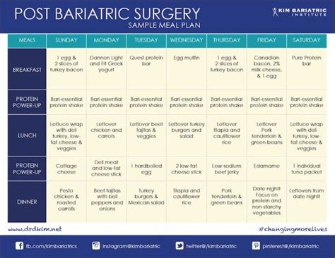 Kimbariatricinstitutepostbariatricmealplansample Bariatric