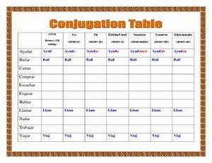 Spanish Conjugation Table Microfinanceindia Org