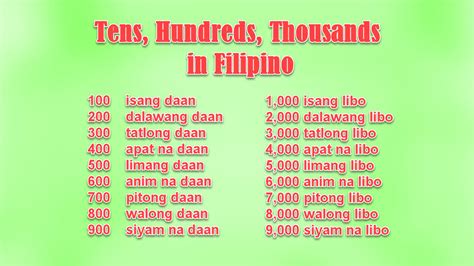 Tens Hundreds Thousands And Millions In Filipino Excelnotes
