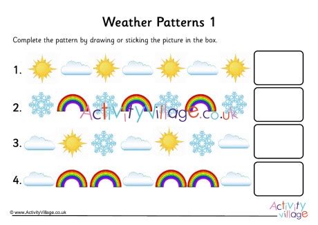 Obtaining evaluating and communicating information. Weather Patterns 1