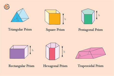 What Is A Prism In Math Fully Explained