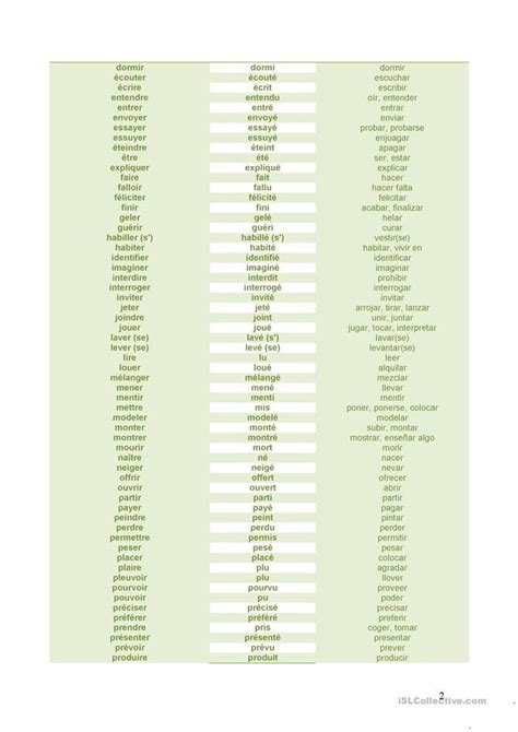 Cherchez des exemples de traductions manger dans des phrases, écoutez à la prononciation et apprenez la grammaire. Liste de verbes avec leurs participes et traduction en ...