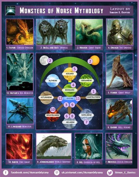 Check spelling or type a new query. The Monsters of Norse Mythology. Description of Each in ...
