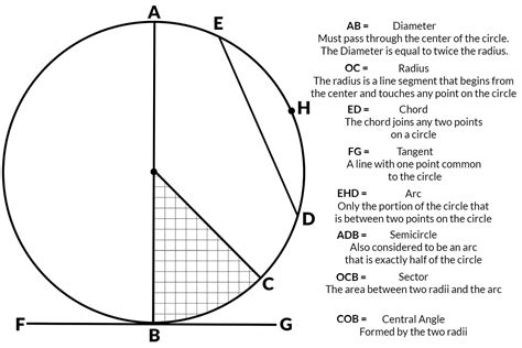 Sådan Bestemmes Geometrien I En Cirkel
