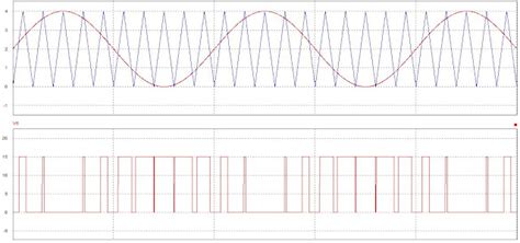 Keyurs Way Single Phase Sine Wave Inverter Psim Simmulation