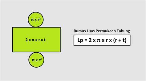 Cara Menghitung Luas Permukaan Tabung Dan Contoh Soal Cilacap Klik