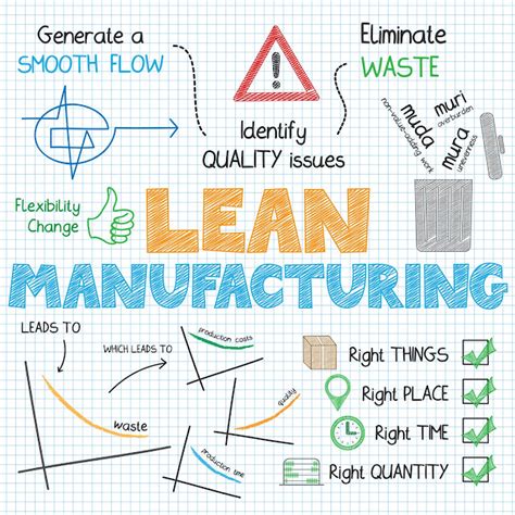 Lean Manufacturing Effectiveness By Reduction Of Waste Solutionbuggy