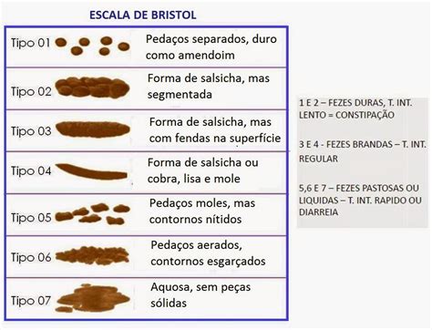 Fios Brancos Nas Fezes
