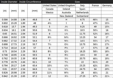 Make sure that you have not reduced the print size in your printer 'page setup' area. International Ring Size Conversion Chart | How To Measure Ring Size With Tape Measure | Skull ...