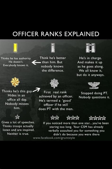 Officer Ranks Explained Army