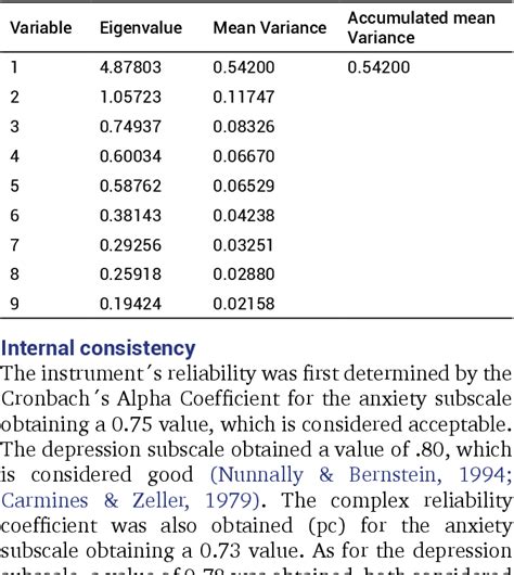 Table 4 From Psychometric Properties Of The Goldberg Anxiety And