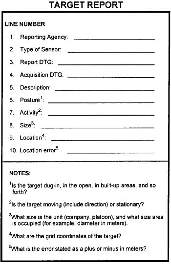 Fm 6 20 10 Ttps For The Targeting Process Example Formats And Target