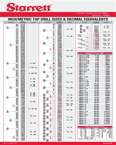 Drill Tap Chart 8 X 10 Etsy