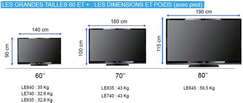 Dimension Ecran Tv F