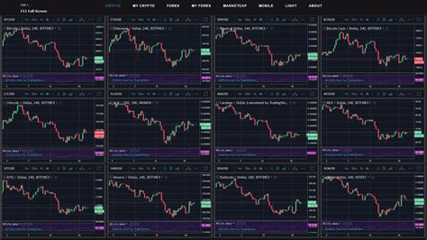 Viimeisimmät twiitit käyttäjältä tradingview (@tradingview). Tradingview Multiple Charts Layout - TRADING