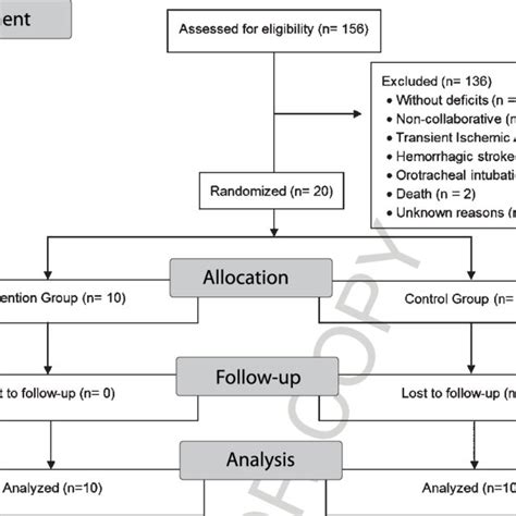 Spearmans Correlation Between The Variations On Perme Score And Icu