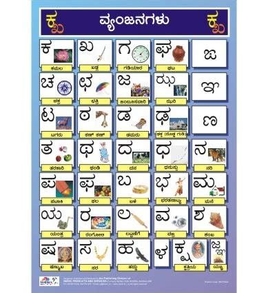 You can download the kannada alphabets(vowels/consonants) worksheets and alphabet charts from the indian language resources downloads section. kannada alphabets chart with pictures pdf - Rakak