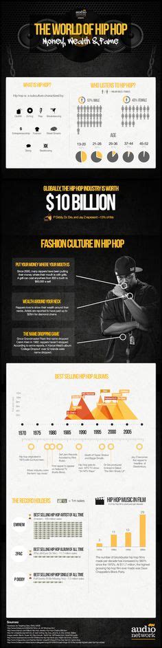 Hip Hop Infographics History