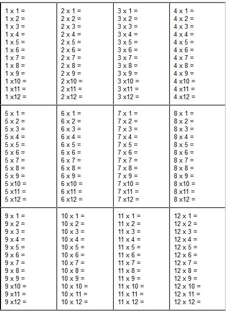 Multiplication Tables 1 12 Worksheets