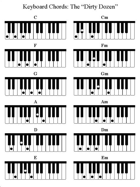 We are a sharing community. Jazz Piano Chords Chart | My Piano Keys | Music | Piano ...