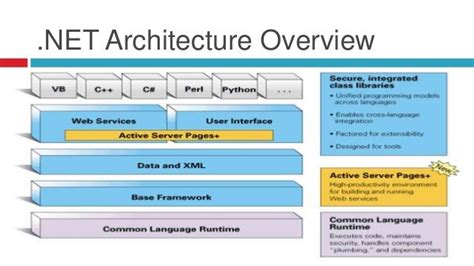 Microsoftnet Framework — What Is Net Framework And Its Components