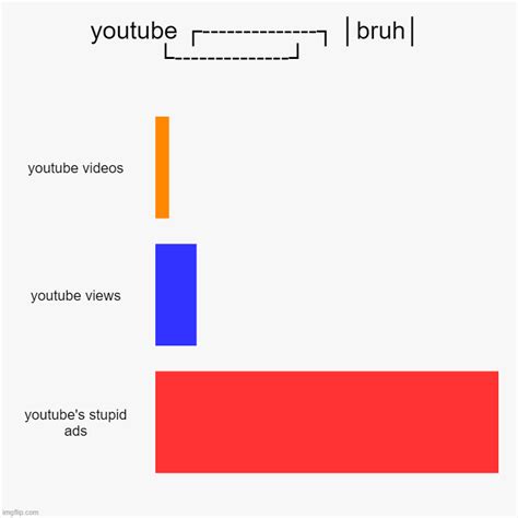Youtube Ads Kinda Annoying Imgflip