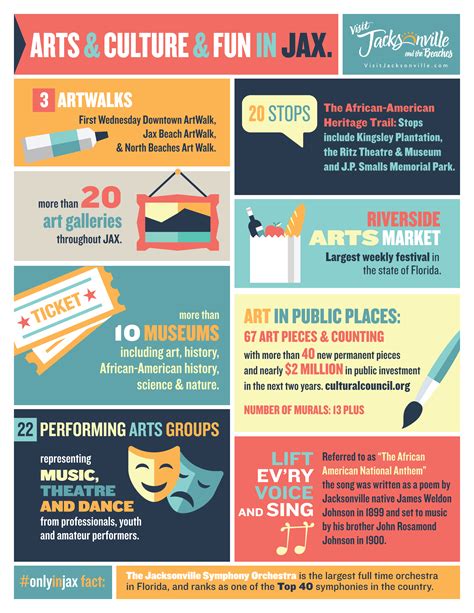 Jacksonville Arts And Culture Infographic Visit Jacksonville