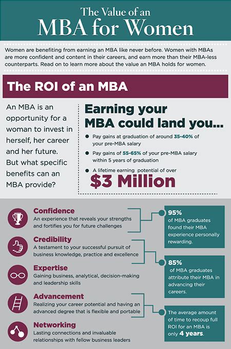 Why An Mba Forté Foundation