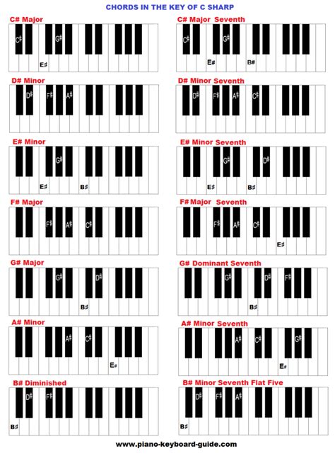 C Major Chord Piano Resume Themplate Ideas