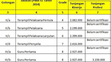 Gaji Dan Tunjangan Guru Pns Lulusan S Gaji