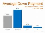 Average Down Payment On House Images