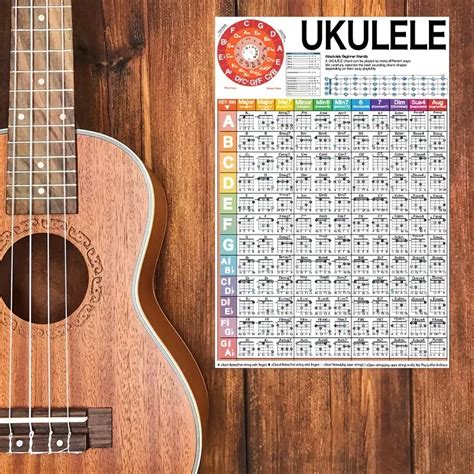 Ukulele Chord Chart An Educational Ukulele Chords Poster For Beginners