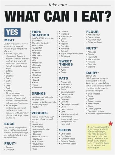 In a nutshell, the ketogenic diet requires you. Top Printable Low Carb Food List | Katrina Blog
