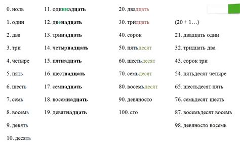 Discovering Russia Russian Numbers