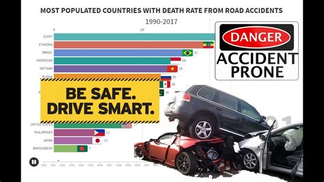 Turn on hazard lights if facing oncoming traffic. COUNTRIES WITH MOST ROAD ACCIDENT  1990 - 2017  - YouTube