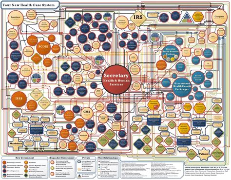 Obamacare Complicated Check Out The Flow Chart Page 1