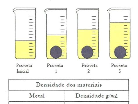 Rachel Química EXERCÍCIOS SOBRE DENSIDADE