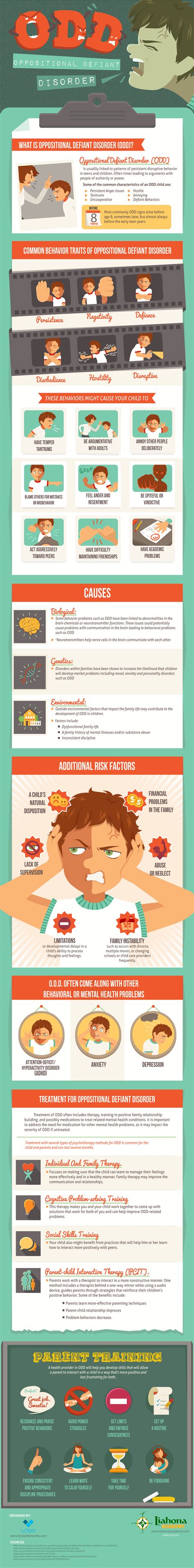 Oppositional Defiant Disorder Infographic