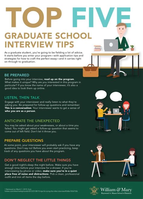 Top Five Graduate School Interview Tips William And Mary