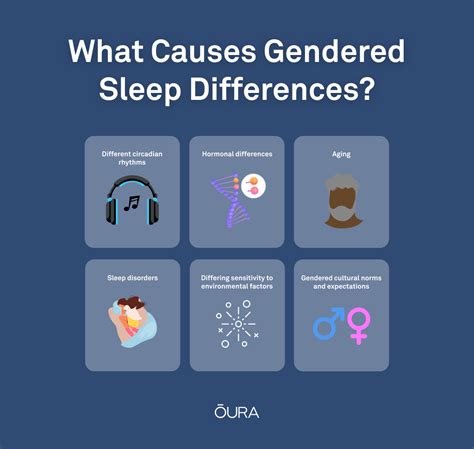 male and female sleep patterns how they differ and why