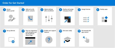Get Started With Microsoft Managed Desktop Microsoft Managed Desktop