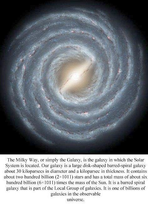 Milky Way Barred Spiral Space Telescope Milky Way Galaxy Hubble Space