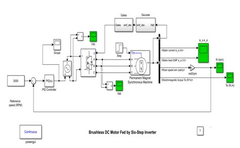 Fig12 Simulation Model Of Bldc Motor With Pid Controller Download